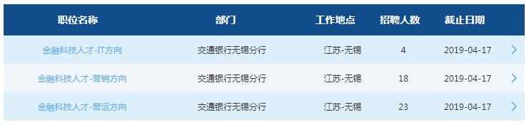 2019中國(guó)交通銀行無(wú)錫分行春季校園招聘公告