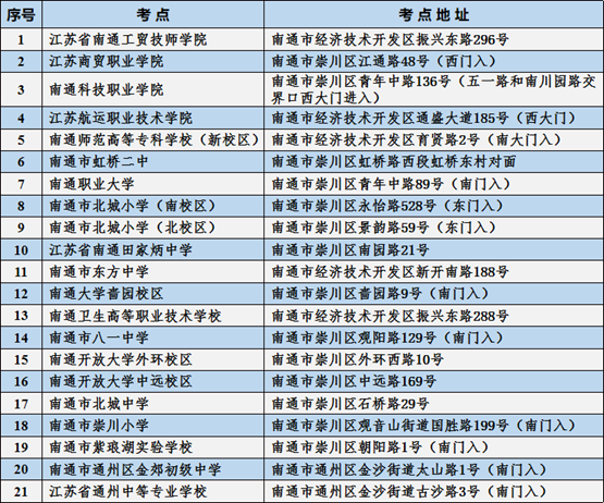提前熟悉考點學(xué)校