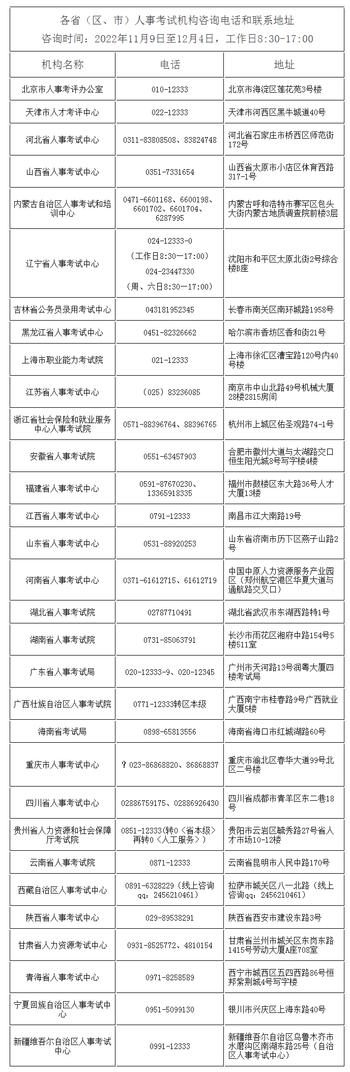 2023年國考報名確認(rèn)及準(zhǔn)考證打印咨詢電話