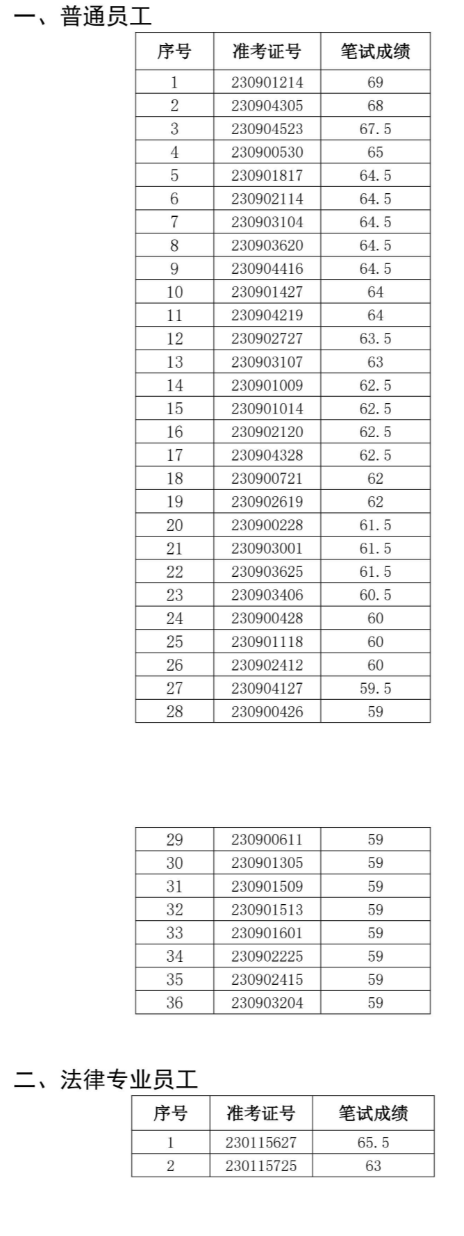 2023年涇縣農(nóng)村商業(yè)銀行社會招聘面試名單