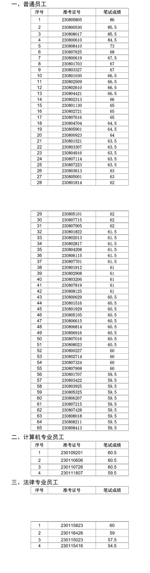 無為農(nóng)村商業(yè)銀行2023年社會招聘面試名單