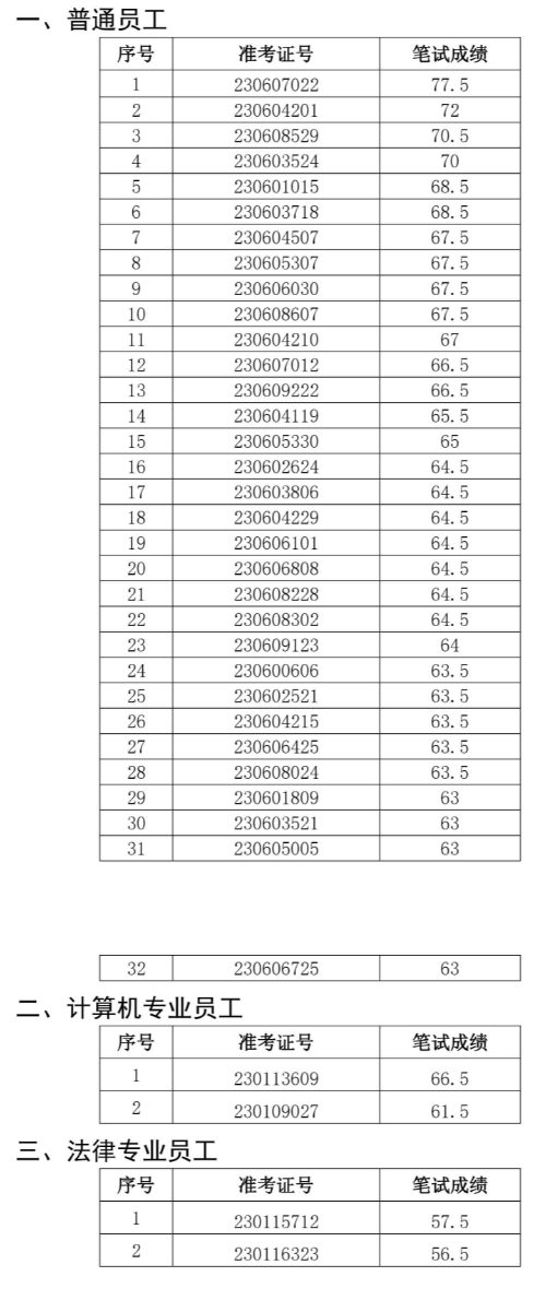 定遠農(nóng)商行面試名單