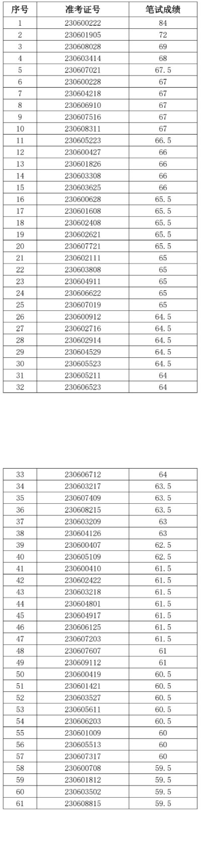 全椒農(nóng)村商業(yè)銀行面試名單
