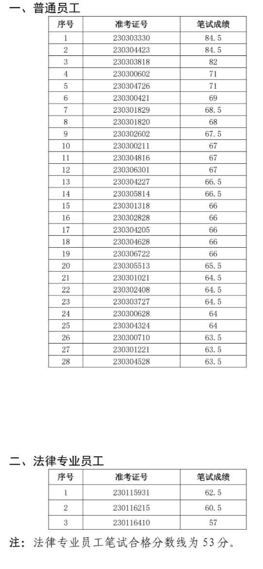 利辛農(nóng)商面試名單