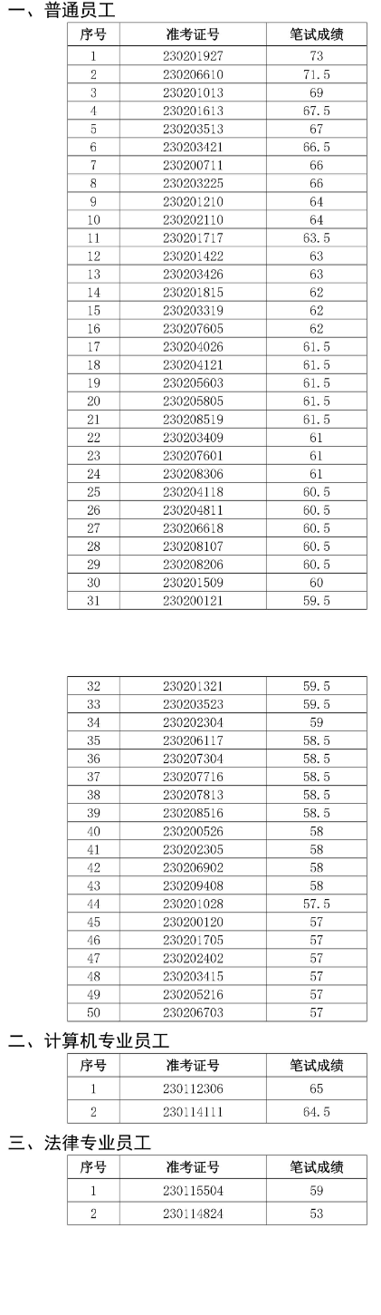 碭山農(nóng)村商業(yè)銀行