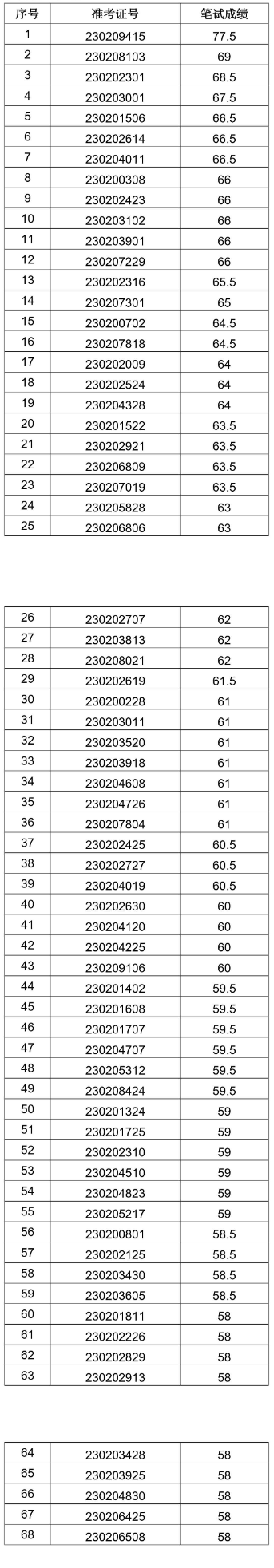 濉溪農(nóng)村商業(yè)銀行
