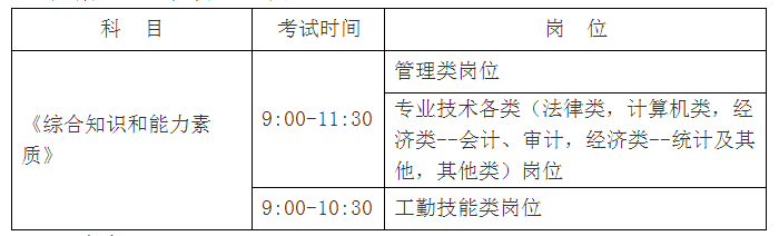 筆試時間與科目