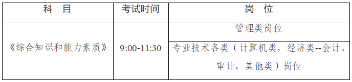 筆試時間與科目