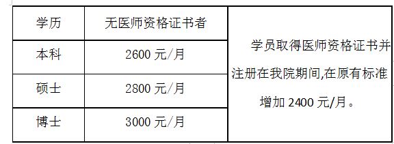 培訓(xùn)期間待遇