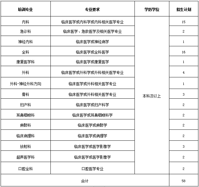 招收專(zhuān)業(yè)和計(jì)劃
