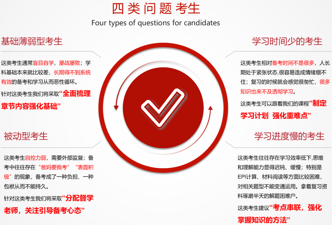 　　銀行秋招對于即將畢業(yè)的大學生來說，這是一個絕佳的就業(yè)機會。秋招相較于春招來說，崗位更多，機會也更多。所以，如果作為2024屆畢業(yè)生的你有志于進入銀行，那么就要提前做好準備，把握住這次機會。 　　銀行的招聘流程包括網(wǎng)上報名（網(wǎng)申）、筆試、面試、體檢和錄用等環(huán)節(jié)。其中，筆試和面試是最重要的環(huán)節(jié)，也是最難通過的環(huán)節(jié)。 　　所以，在參加秋招之前，要提前做好準備，尤其是筆試現(xiàn)在就可以準備了。 　　其實對于不同基礎(chǔ)的考生，銀行秋招筆試的備考需要不同方法！