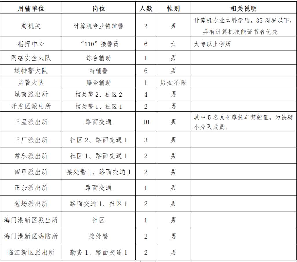 招聘計(jì)劃