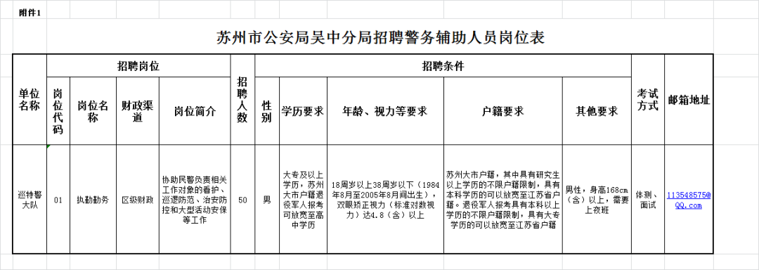 本次招聘崗位、人數(shù)及相關(guān)條件詳見(jiàn)《蘇州市公安局吳中分局招聘警務(wù)輔助人員崗位表》（見(jiàn)附件1）。