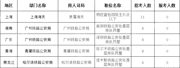 截至10月17日16時(shí))2024國(guó)考無(wú)人報(bào)考職位(節(jié)選