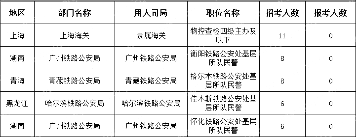 (截至10月18日16時(shí))2024國考無人報(bào)考職位(節(jié)選)