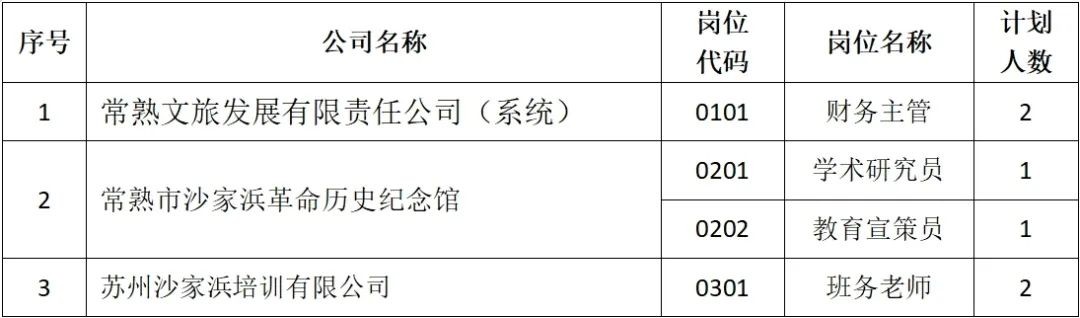 招聘崗位及人數(shù)