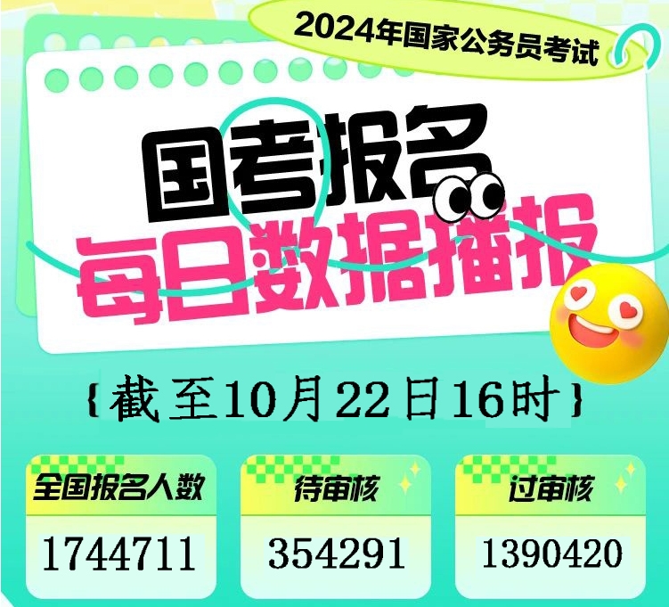 215個崗位無人報考！2024年國考報名人數(shù)突破177萬！