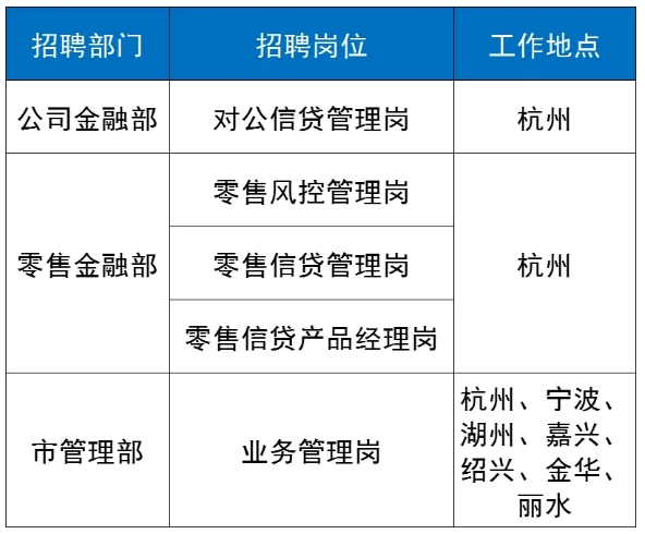 業(yè)務(wù)管理類
