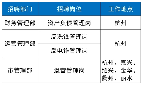 財務(wù)運營類