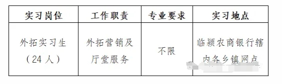 2024年臨潁縣大學(xué)生“返家鄉(xiāng)”暑期社會實(shí)踐招聘公告（臨潁農(nóng)商銀行專版）