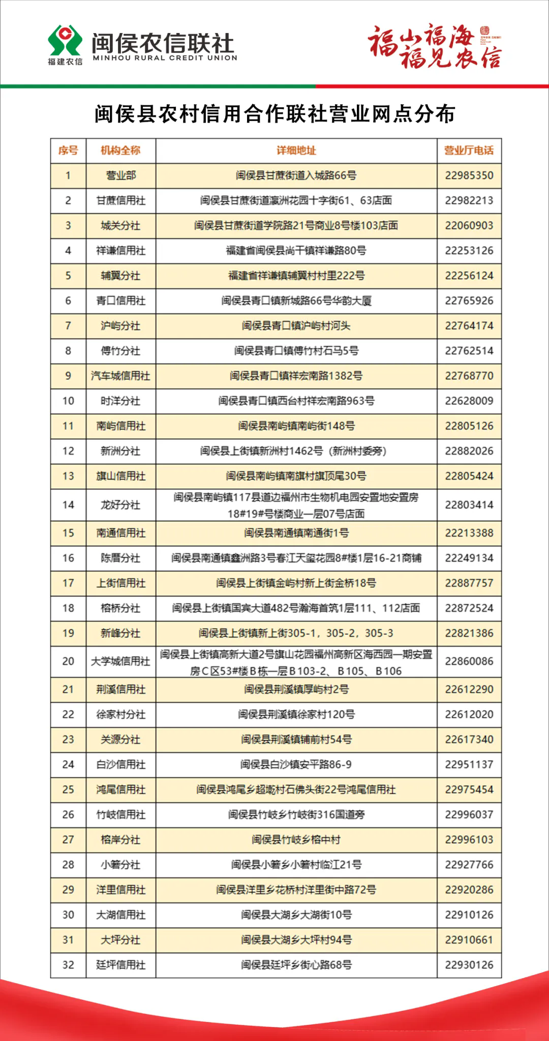 2024年閩侯農(nóng)信聯(lián)社暑假實(shí)習(xí)生招聘公告