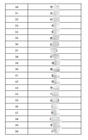 2024年社會(huì)招聘面試人員名單.pdf2
