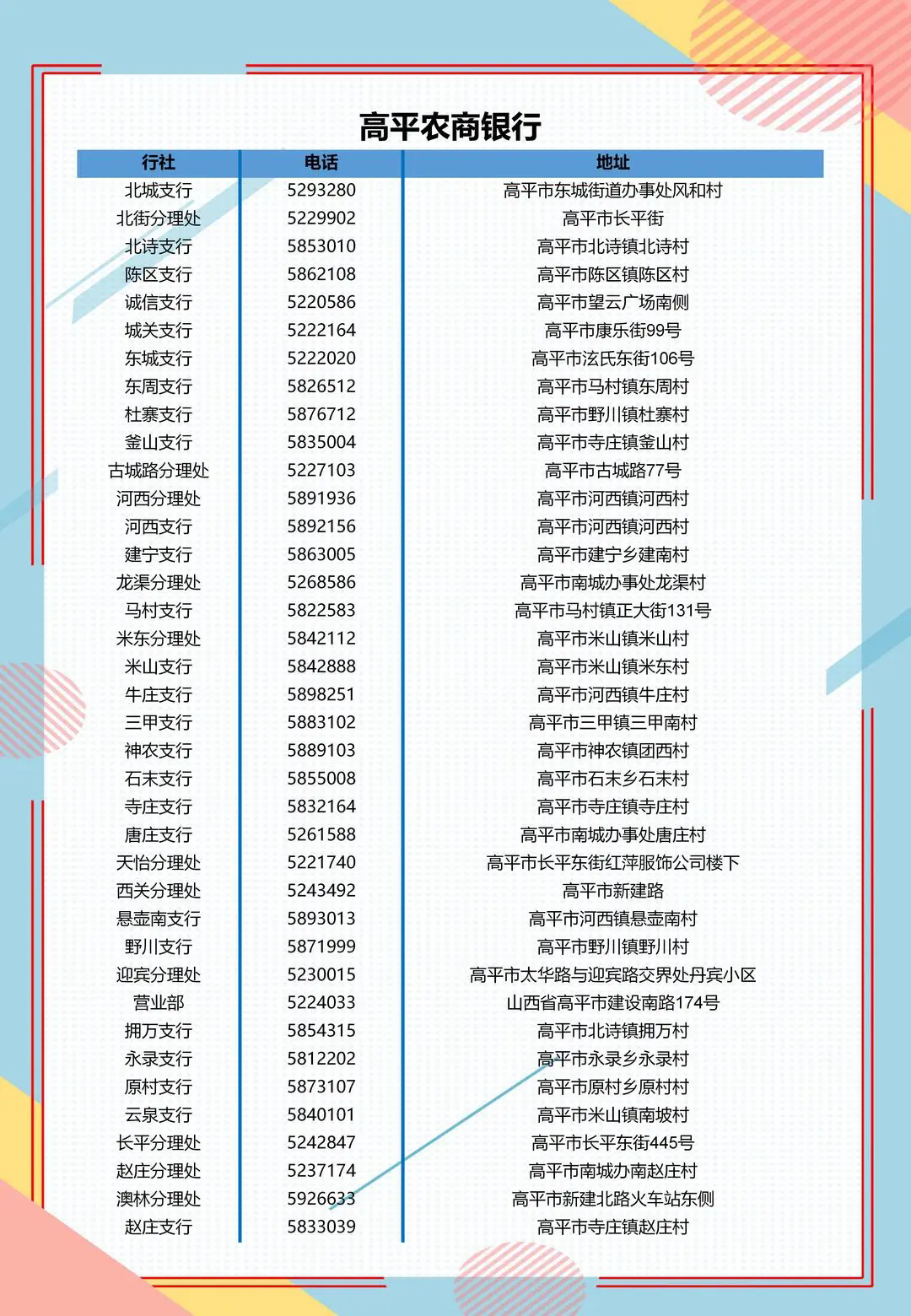 2025年高平農(nóng)商銀行招募寒假實習生公告