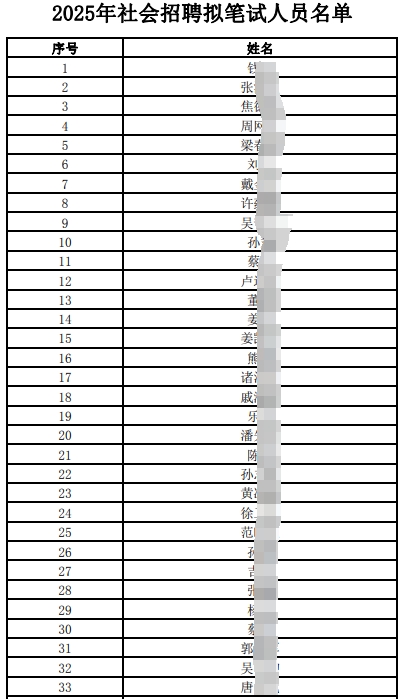 2025年江南農(nóng)村商業(yè)銀行社會招聘擬筆試人員公布（4.16）