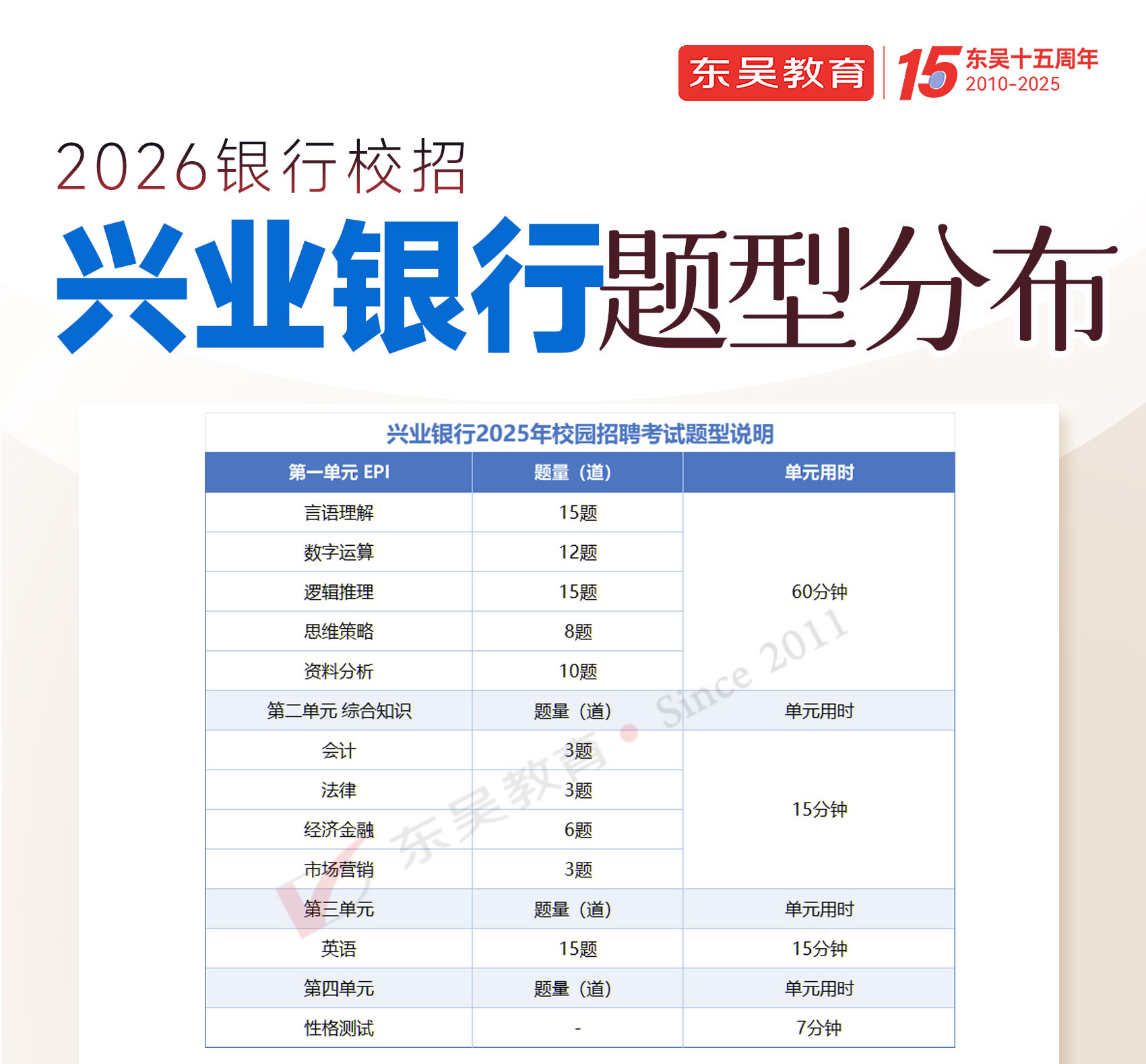 2026年興業(yè)銀行秋季校園招聘筆試內(nèi)容及考試題型