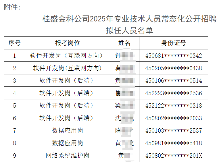 2025年廣西桂盛金融信息科技招聘任職前公示(2025)2號(hào)