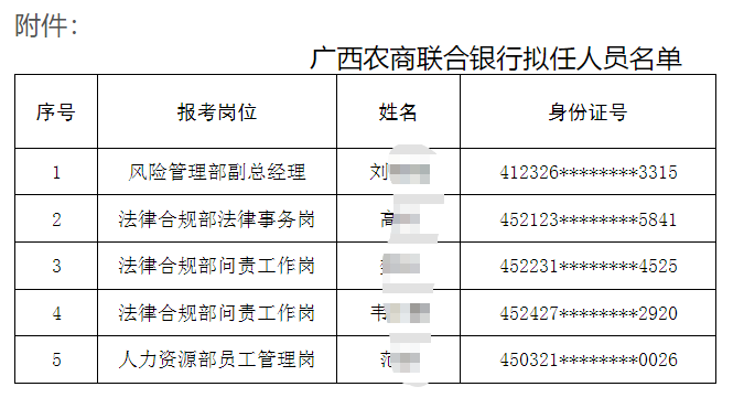 2025年廣西農(nóng)商聯(lián)合銀行招聘擬錄用人員名單公示(2025)6號