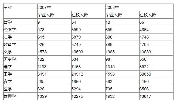 2026年江蘇農(nóng)商行秋季校園招聘資料分析精選(30)