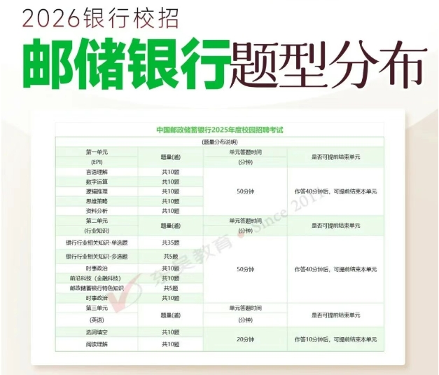 郵儲銀行筆試內(nèi)容