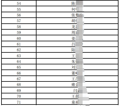 江南農(nóng)村商業(yè)銀行社會(huì)招聘擬筆試人員公布