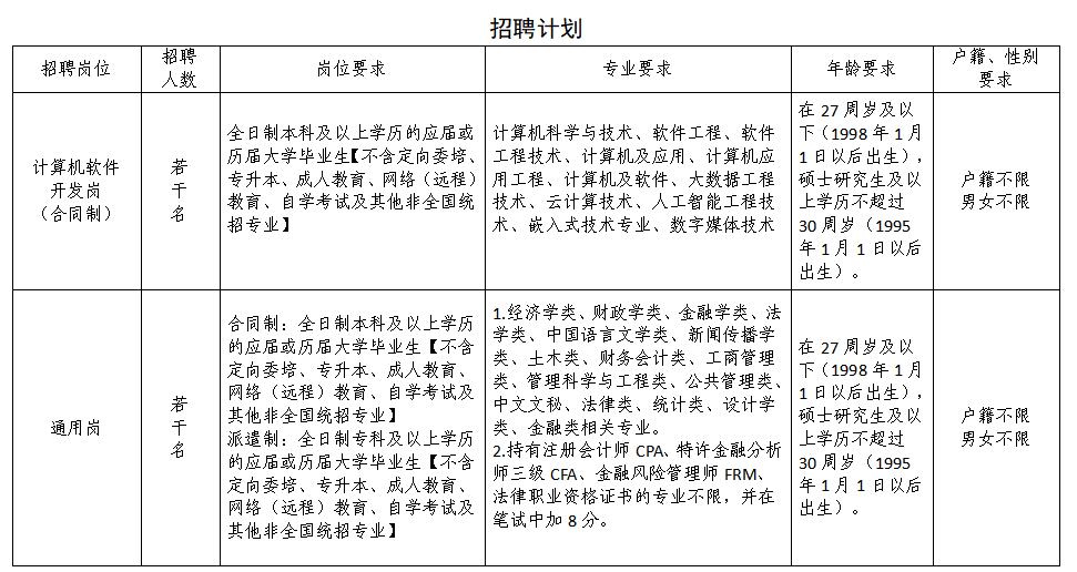 招聘計(jì)劃