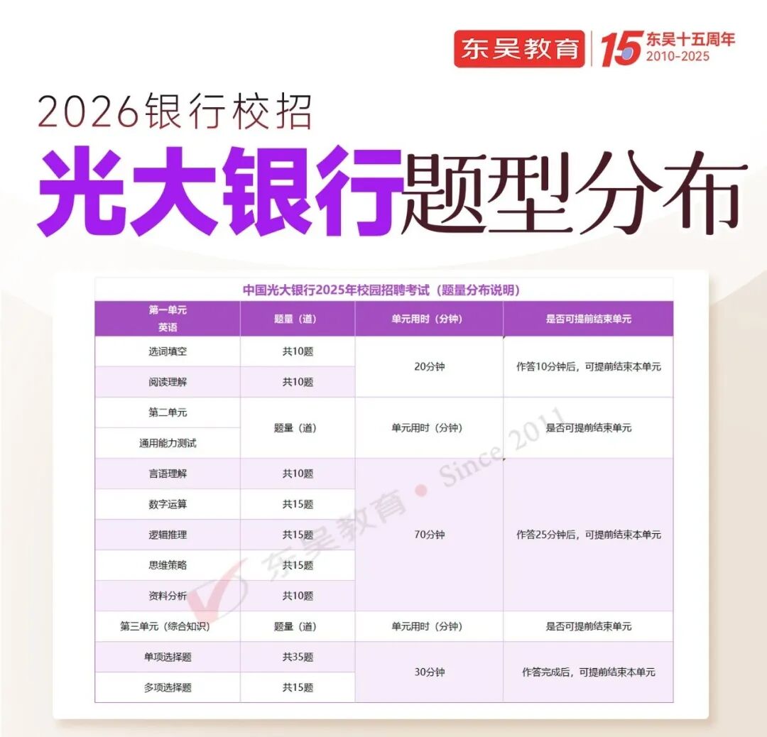 筆試內(nèi)容
