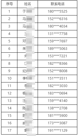 2025年常熟農(nóng)商銀行招聘擬錄用人員公示（八）