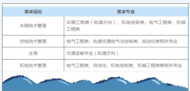 需求崗位及專(zhuān)業(yè)