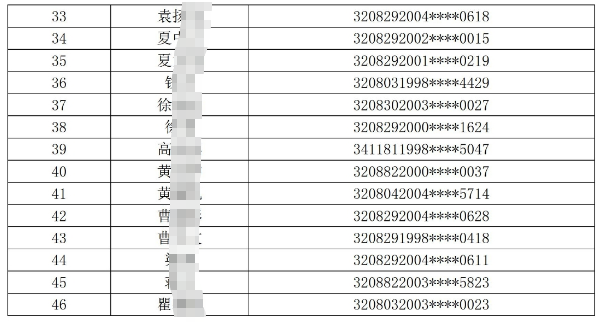 入圍面試人員名單