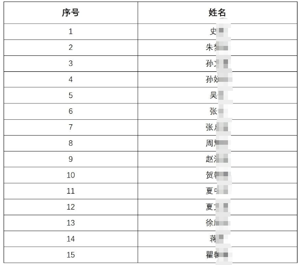 2026年洪澤農(nóng)商銀行秋季校園招聘入圍體檢人員名單