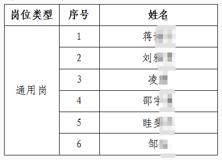 2026年江蘇鎮(zhèn)江農(nóng)村商業(yè)銀行秋季校園招聘入圍體檢人選名單公布