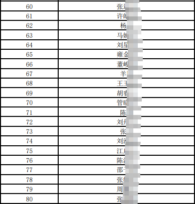 2025年江南農(nóng)村商業(yè)銀行社會(huì)招聘擬筆試人員公布（11.26）