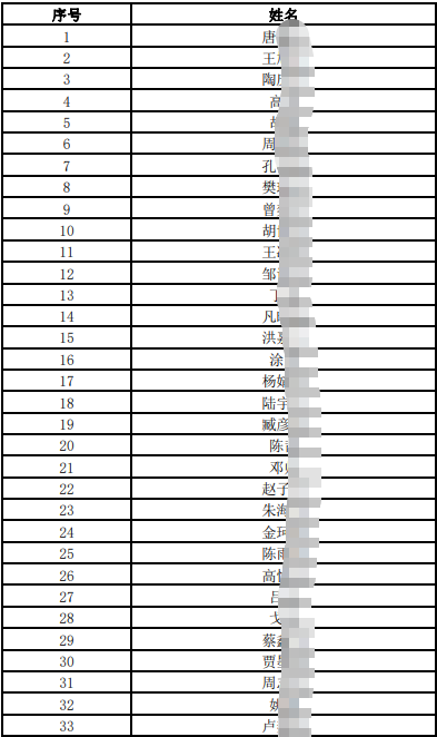 2025年江南農(nóng)村商業(yè)銀行社會(huì)招聘擬筆試人員公布（11.26）