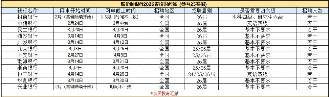 報(bào)考要求&網(wǎng)申時(shí)間